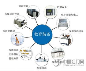 教育裝備創(chuàng)新發(fā)展，江門或?qū)㈩I(lǐng)跑全國網(wǎng)絡(luò)技術(shù)開發(fā)