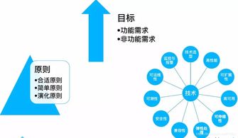互聯(lián)網(wǎng)技術(shù)經(jīng)理工作最佳實踐 引領(lǐng)網(wǎng)絡(luò)技術(shù)開發(fā)與團(tuán)隊卓越