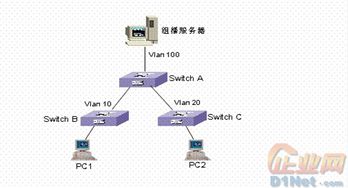 三層交換機(jī)新型技術(shù)發(fā)展現(xiàn)狀與網(wǎng)絡(luò)技術(shù)開發(fā)趨勢